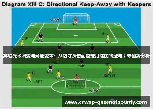英超战术演变与潮流变革:从防守反击到控球打法的转型与未来趋势分析 英超战术演变与潮流变革:从防守反击到控球打法的转型与未来趋势分析