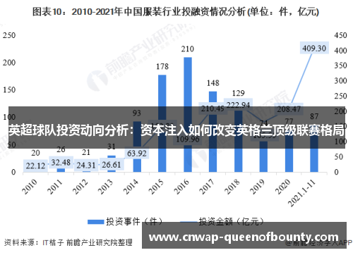 英超球队投资动向分析:资本注入如何改变英格兰顶级联赛格局 英超球队投资动向分析:资本注入如何改变英格兰顶级联赛格局