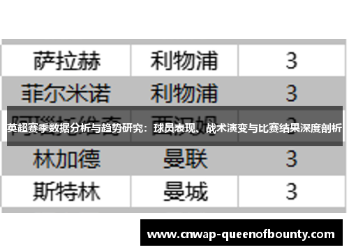 英超赛季数据分析与趋势研究:球员表现、战术演变与比赛结果深度剖析 英超赛季数据分析与趋势研究:球员表现、战术演变与比赛结果深度剖析