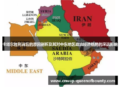 卡塔尔胜利背后的原因剖析及其对中东地区政治经济格局的深远影响 卡塔尔胜利背后的原因剖析及其对中东地区政治经济格局的深远影响