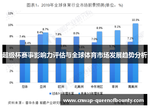 超级杯赛事影响力评估与全球体育市场发展趋势分析