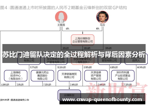 苏比门迪留队决定的全过程解析与背后因素分析 苏比门迪留队决定的全过程解析与背后因素分析