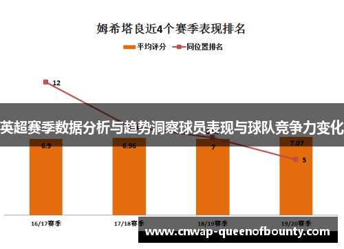 英超赛季数据分析与趋势洞察球员表现与球队竞争力变化 英超赛季数据分析与趋势洞察球员表现与球队竞争力变化