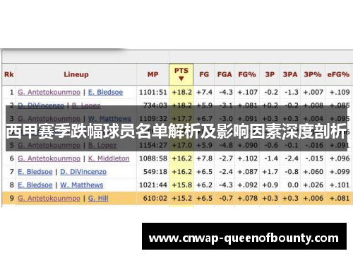 西甲赛季跌幅球员名单解析及影响因素深度剖析 西甲赛季跌幅球员名单解析及影响因素深度剖析