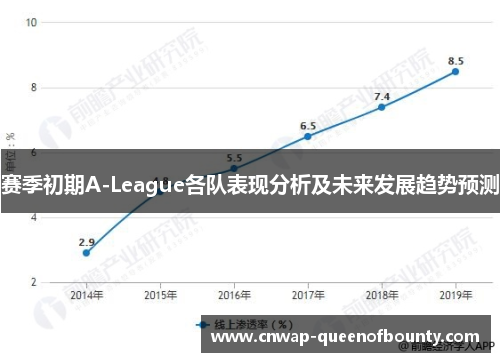 赛季初期A-League各队表现分析及未来发展趋势预测 赛季初期A-League各队表现分析及未来发展趋势预测