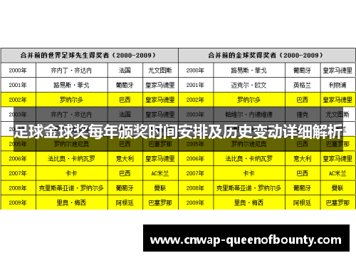 足球金球奖每年颁奖时间安排及历史变动详细解析