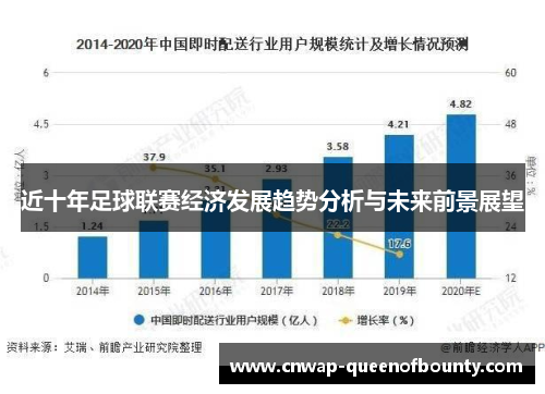 近十年足球联赛经济发展趋势分析与未来前景展望 近十年足球联赛经济发展趋势分析与未来前景展望