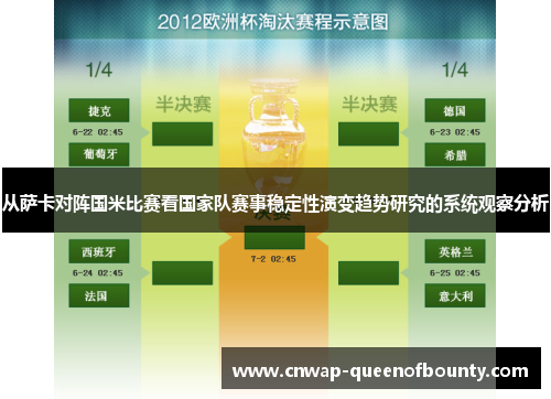 从萨卡对阵国米比赛看国家队赛事稳定性演变趋势研究的系统观察分析