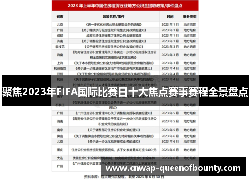 聚焦2023年FIFA国际比赛日十大焦点赛事赛程全景盘点 聚焦2023年FIFA国际比赛日十大焦点赛事赛程全景盘点