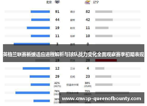 英格兰联赛新援适应进程解析与球队战力变化全面观察赛季初期表现 英格兰联赛新援适应进程解析与球队战力变化全面观察赛季初期表现