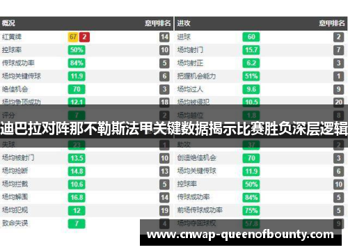 迪巴拉对阵那不勒斯法甲关键数据揭示比赛胜负深层逻辑 迪巴拉对阵那不勒斯法甲关键数据揭示比赛胜负深层逻辑