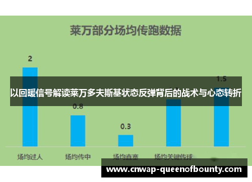 以回暖信号解读莱万多夫斯基状态反弹背后的战术与心态转折 以回暖信号解读莱万多夫斯基状态反弹背后的战术与心态转折