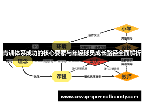 青训体系成功的核心要素与年轻球员成长路径全面解析 青训体系成功的核心要素与年轻球员成长路径全面解析