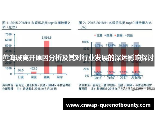 黄海诚离开原因分析及其对行业发展的深远影响探讨 黄海诚离开原因分析及其对行业发展的深远影响探讨